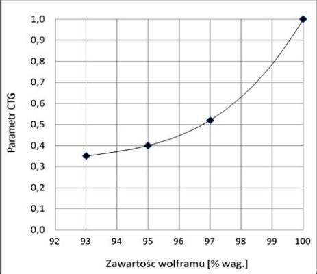 The Tensile Strength of Tungsten は、不協和音と機械的リズムが融合した強烈なインダストリアルミュージック体験を提供する